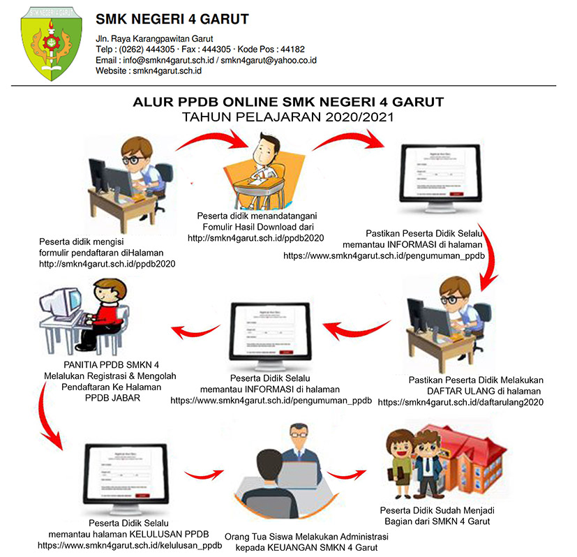 37+ Cerita Sangkuriang Bahasa Inggris Kelas 9 2021 2022 2023 Pictures